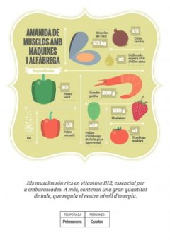 Publicam les receptes a Internet!
